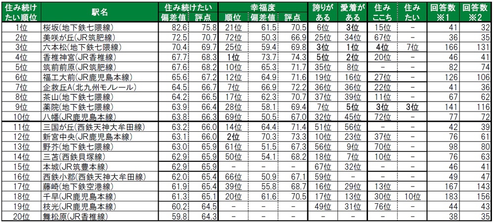 Machi koufukudo ranking2022 p0008