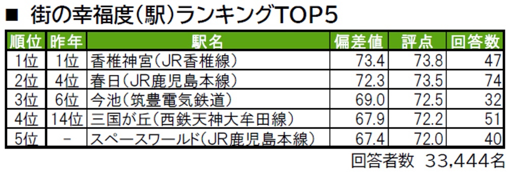 Machi koufukudo ranking2023 p0004