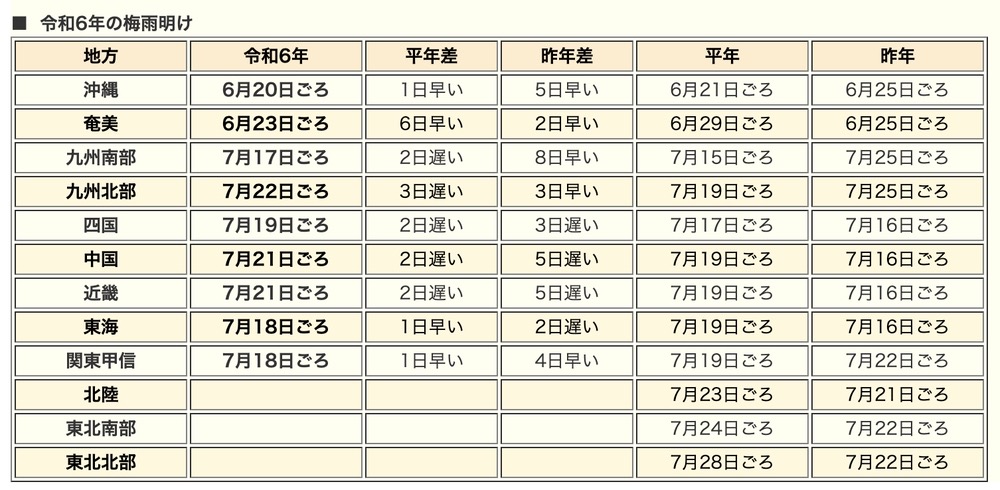 気象庁｜令和6年の梅雨明け（速報値）