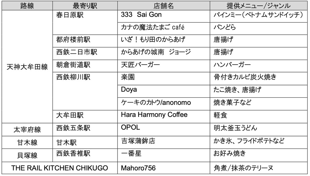 【新企画】沿線の魅力を再発見!フードブース『にしてつ沿線めし』参加店舗