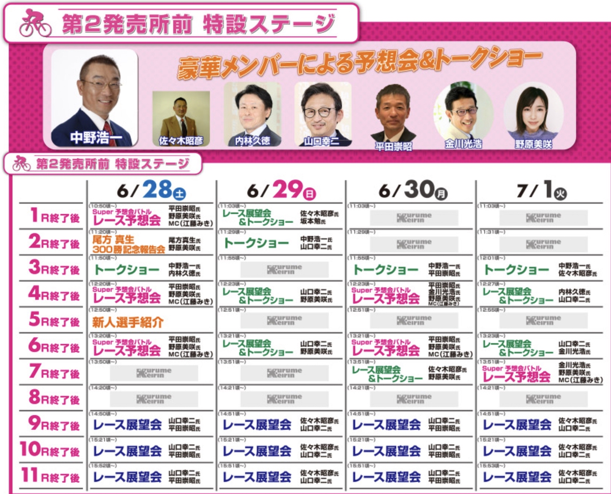 開設76周年記念 久留米競輪 第31回 中野カップレースGⅢ 内容