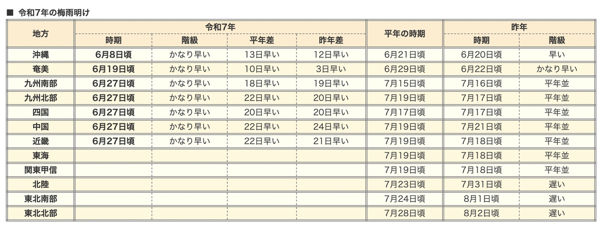 気象庁|令和7年の梅雨入りと梅雨明け(速報値)