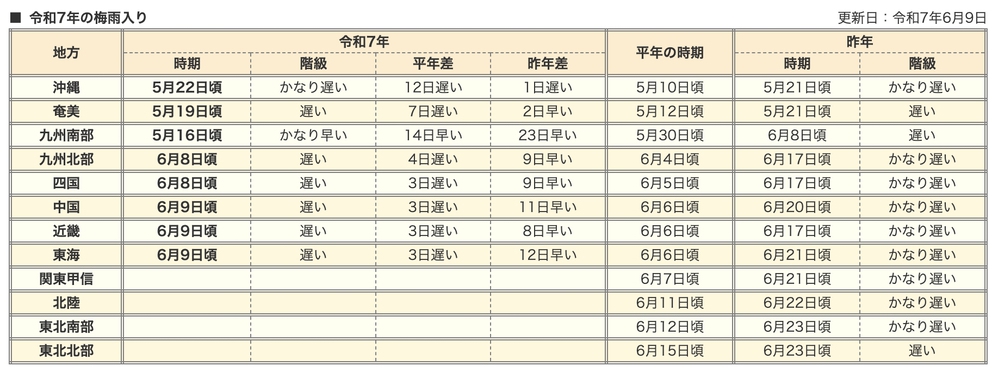 気象庁 令和7年の梅雨入りと梅雨明け(速報値)