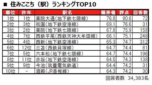 sumitaimachi-ranking2025-p0002.jpg Sumitaimachi ranking2025 p0002