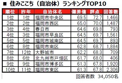 sumitaimachi-ranking2025-p0003.jpg Sumitaimachi ranking2025 p0003