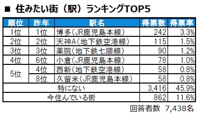 sumitaimachi-ranking2025-p0004.jpg Sumitaimachi ranking2025 p0004
