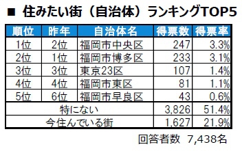 sumitaimachi-ranking2025-p0005.jpg Sumitaimachi ranking2025 p0005