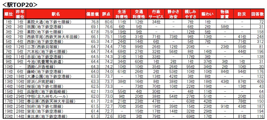 sumitaimachi-ranking2025-p0006.jpg Sumitaimachi ranking2025 p0006