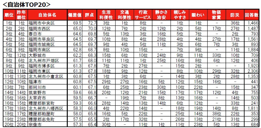 sumitaimachi-ranking2025-p0008.jpg Sumitaimachi ranking2025 p0008