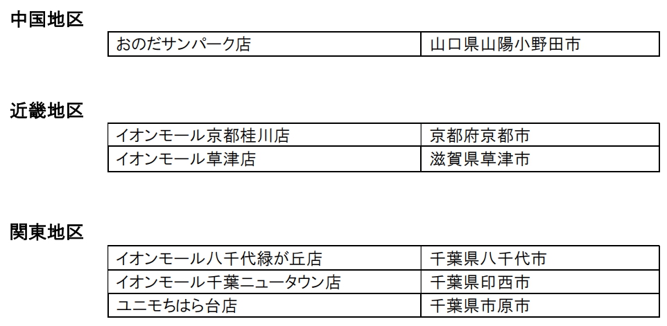 雑貨館インキューブ 店舗一覧