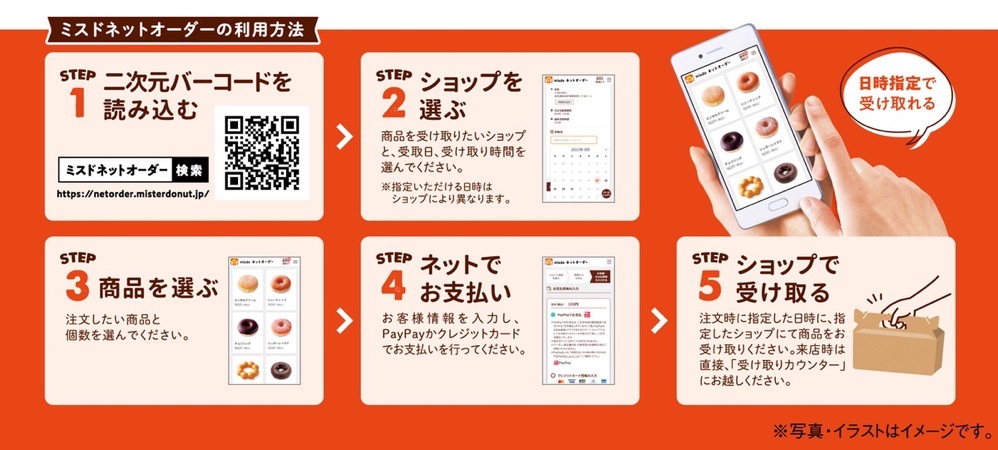 ミスドネットオーダーについて ミスドネットオーダーについて