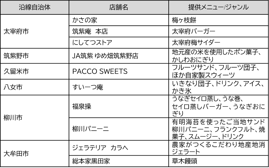 沿線の魅力を再発見！フードブース『にしてつ沿線めし・スイーツ』の展開