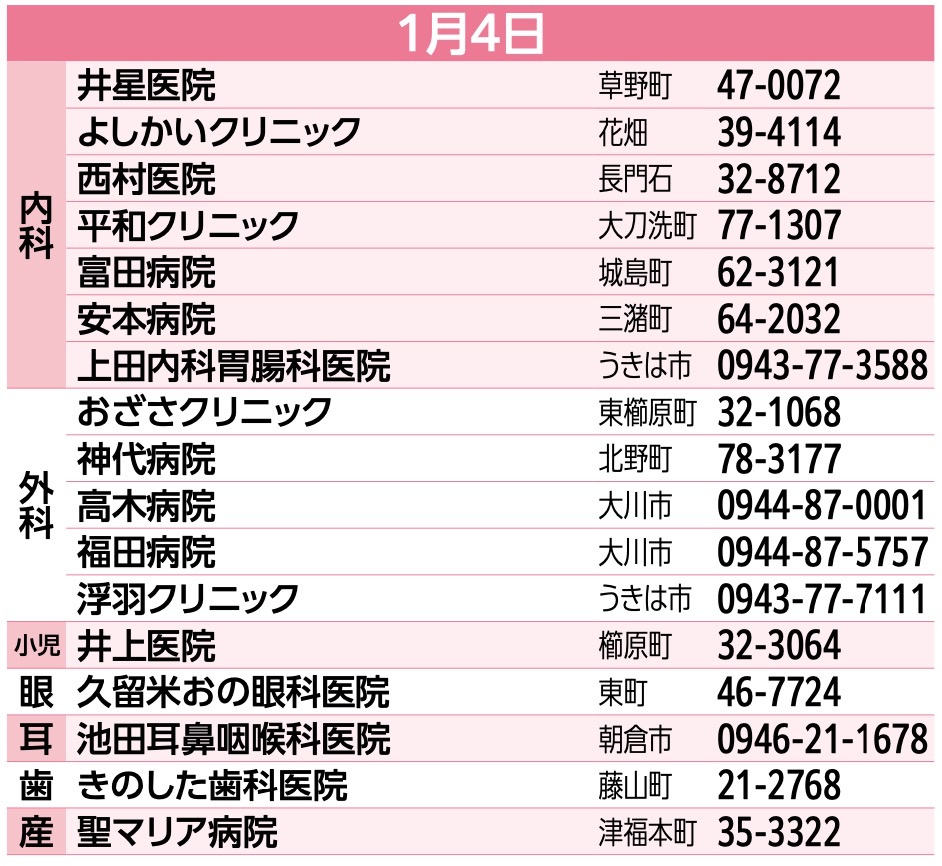 久留米市の年末年始・当番医リスト 2026年1月4日