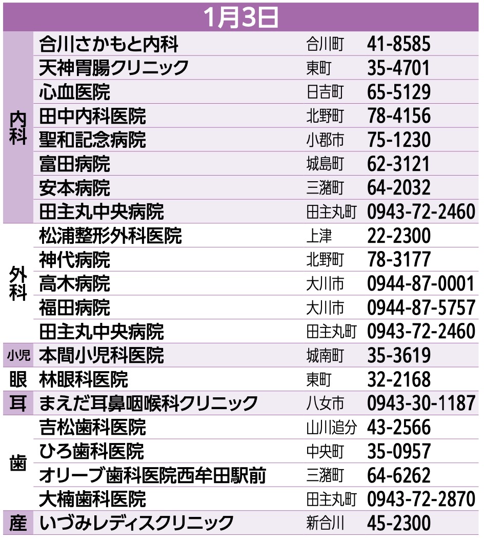 久留米市の年末年始・当番医リスト 2026年1月3日