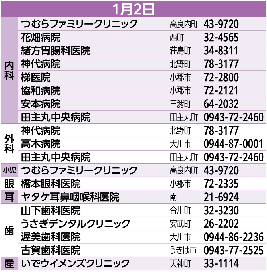 久留米市の年末年始・当番医リスト 2026年1月2日