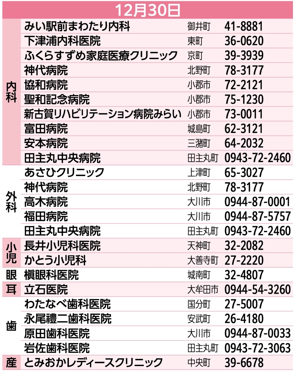 久留米市の年末年始・当番医リスト 2025年12月30日