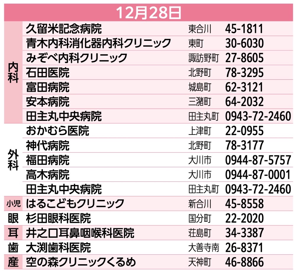 久留米市の年末年始・当番医リスト 2025年12月28日