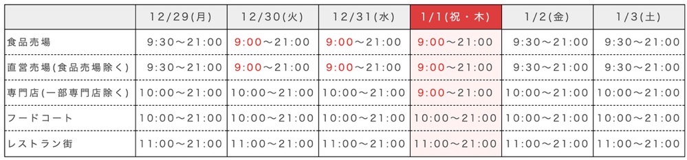 ゆめタウン久留米 2025-2026 年末年始の営業時間