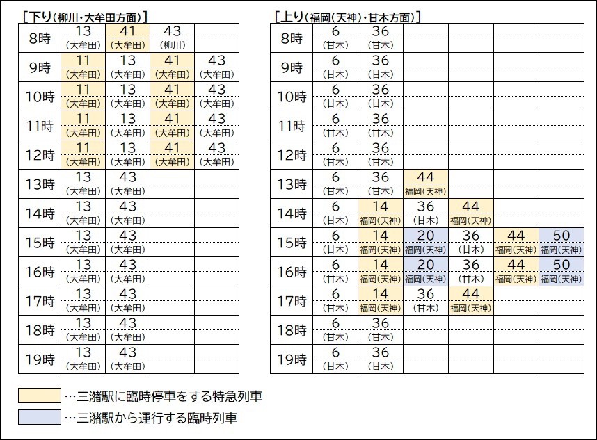第32回城島酒蔵びらき 臨時便・臨時停車について