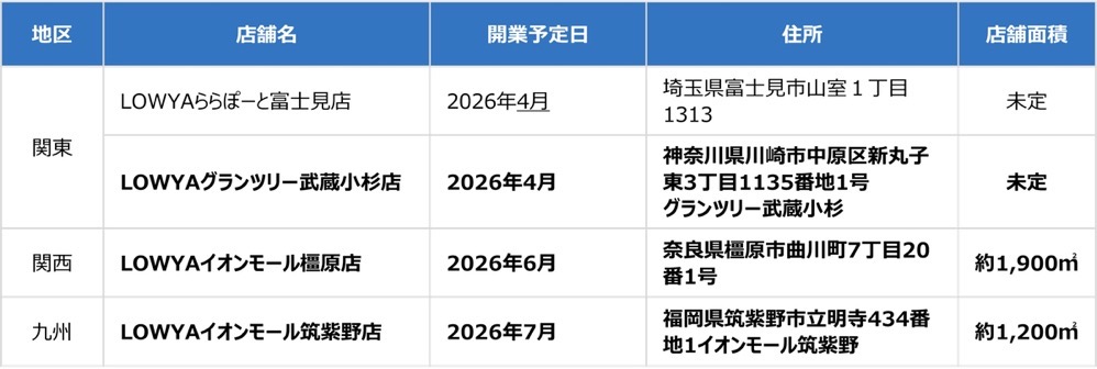 LOWYA開業予定の実店舗