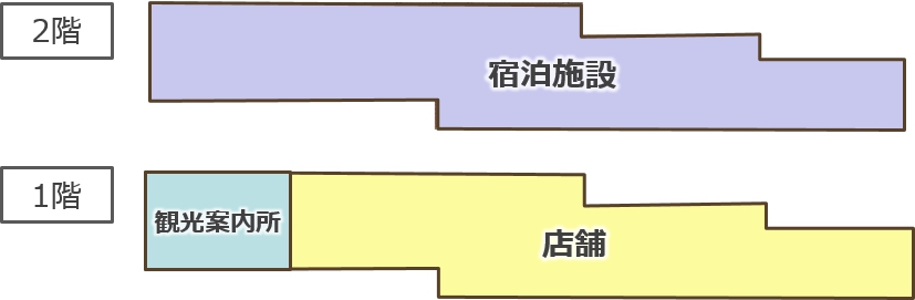 西鉄柳川駅前『にぎわい交流施設』