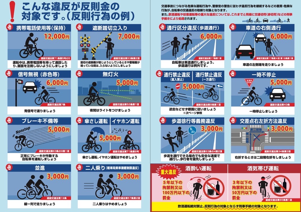 青切符の対象となる主な違反と反則金の目安