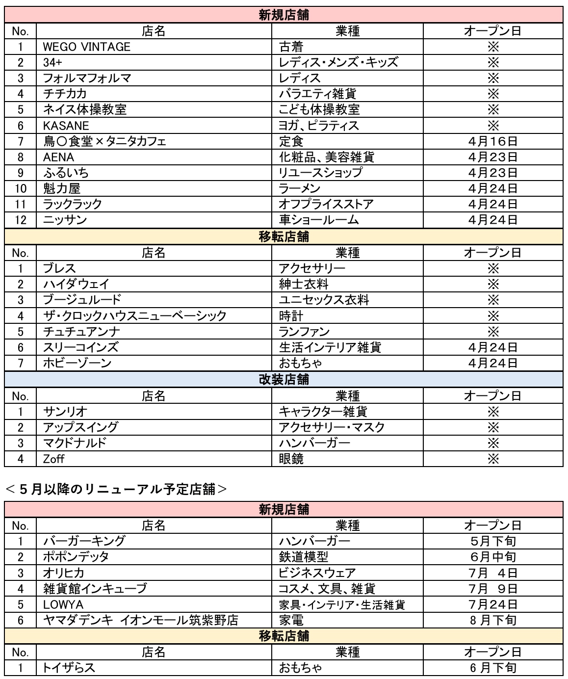 イオンモール筑紫野 リニューアル店舗一覧