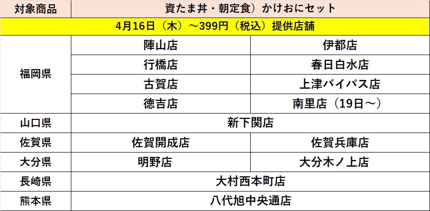 資さんうどん【資たま丼・かけおに（※朝限定）実施店舗一覧】九州・山口エリア店舗