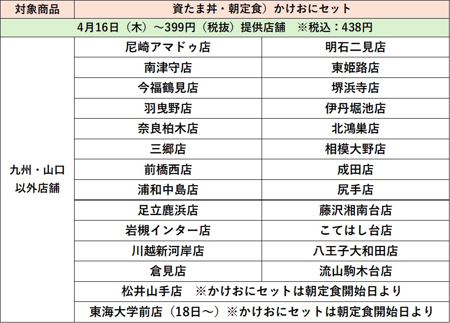 資さんうどん【資たま丼・かけおに（※朝限定）実施店舗一覧】九州・山口エリア以外の店舗