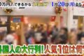 「外国人が選ぶ日本全国ご当地お土産ベスト30」福岡大行列の人気ラーメン！10万円でできるかな