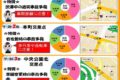 知ってた？久留米市内で交通事故が多い交差点ワースト３